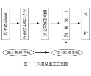 万源灌浆料施工工艺—文字完整版